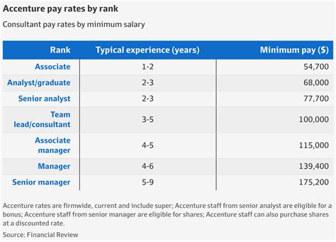 deloitte manager salary|deloitte senior consultant salaries.